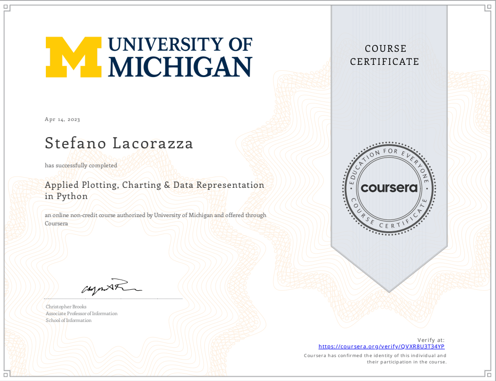 Certification Image